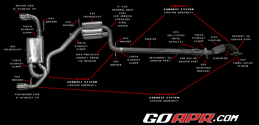 MK6 RSC Overview